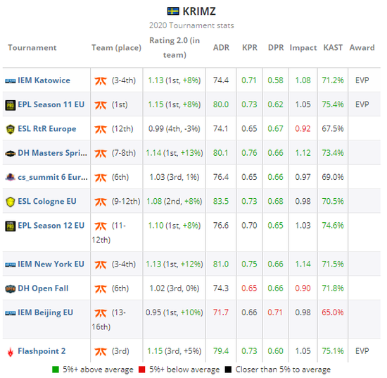 Uzi名人堂皮肤定价曝光 卡莎签名款售价3286元